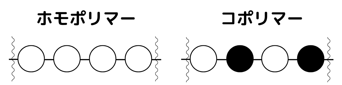 ホモポリマーとコポリマーの簡易イメージ図